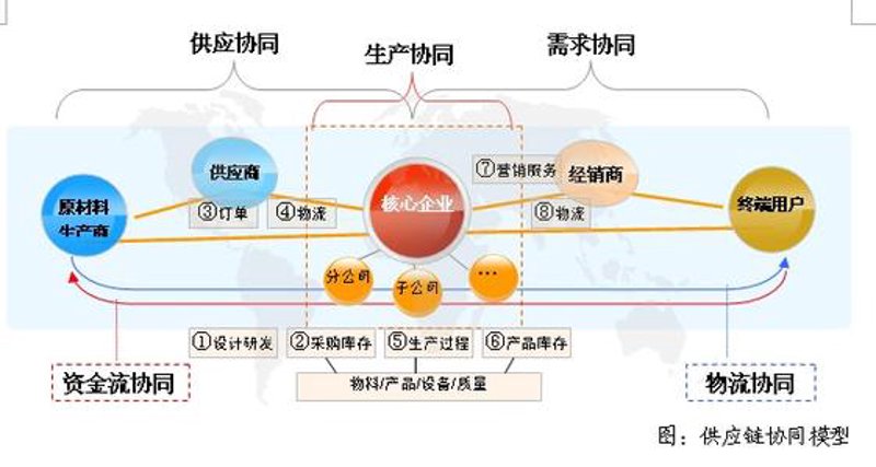 未来五年，国内贸易将迎来哪些变革？
