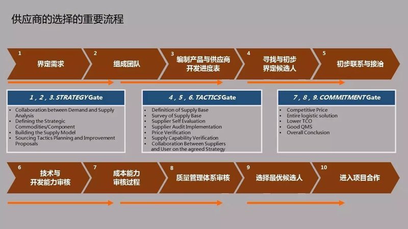 如何选择合适的商品批发渠道？听听这几家公司的经验分享